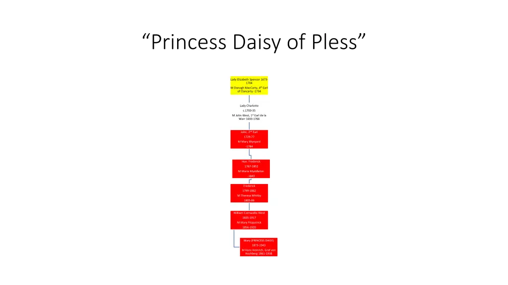 princess daisy of pless