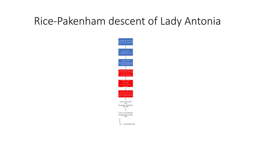 rice pakenham descent of lady antonia