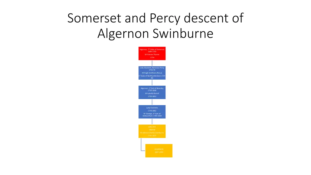 somerset and percy descent of algernon swinburne