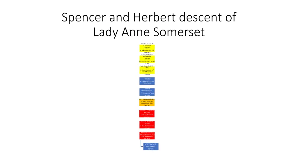 spencer and herbert descent of lady anne somerset