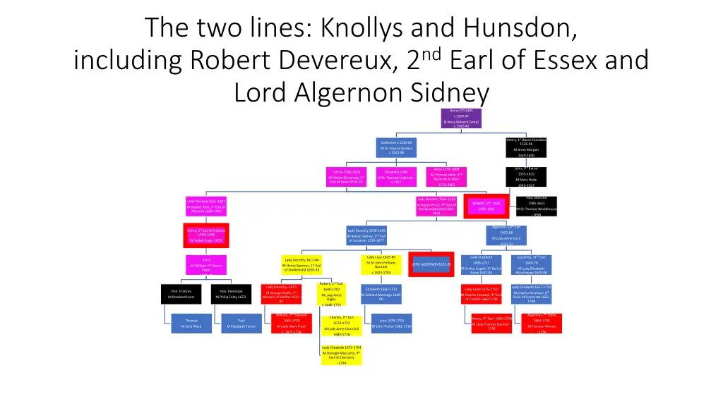 the two lines knollys and hunsdon including