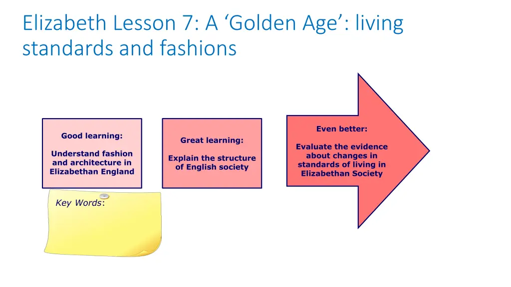 elizabeth lesson 7 a golden age living standards