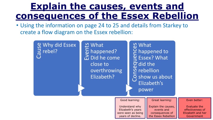 explain the causes events and consequences