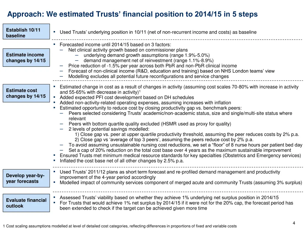 approach we estimated trusts financial position