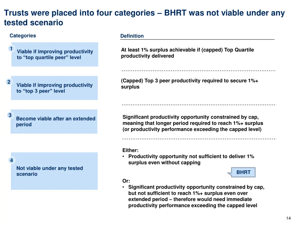 trusts were placed into four categories bhrt