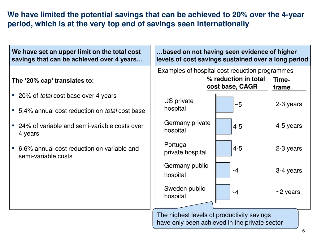 we have limited the potential savings that