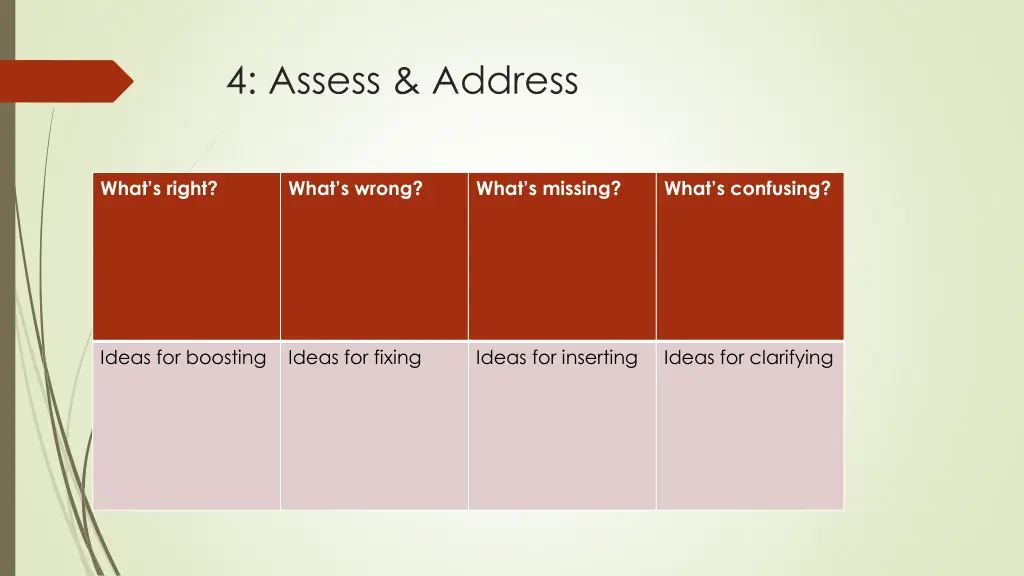 4 assess address