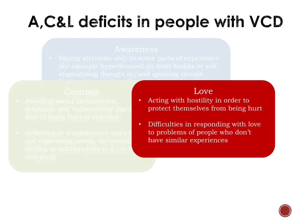 a c l deficits in people with vcd 2