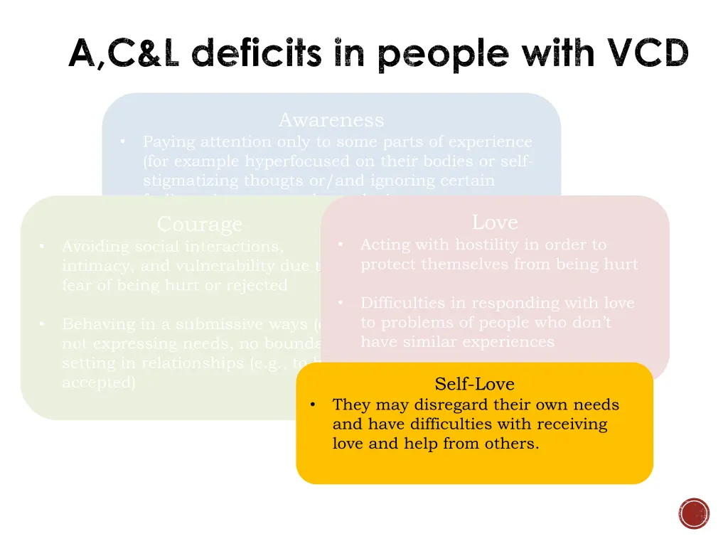 a c l deficits in people with vcd 3