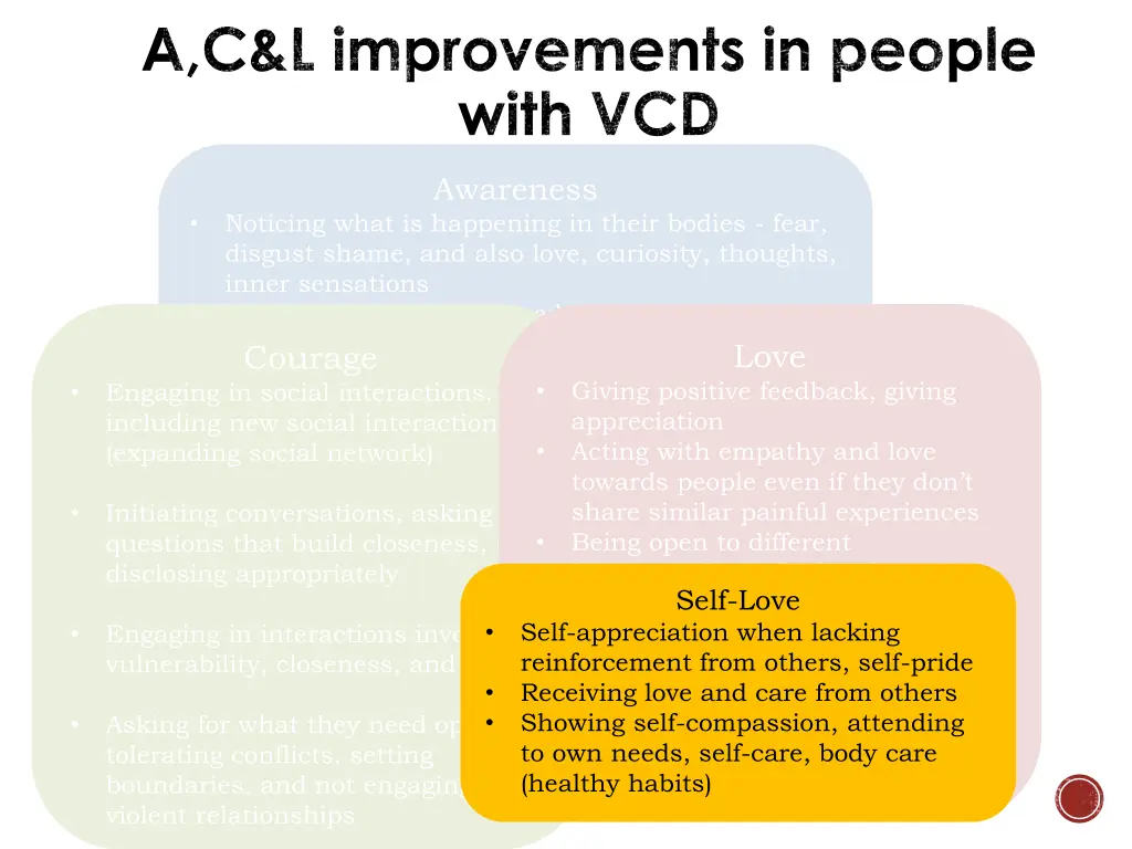 a c l improvements in people with vcd 3