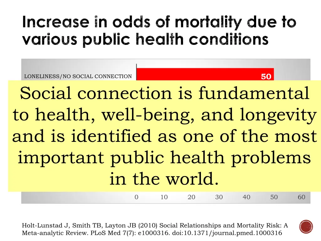 increase in odds of mortality due to various