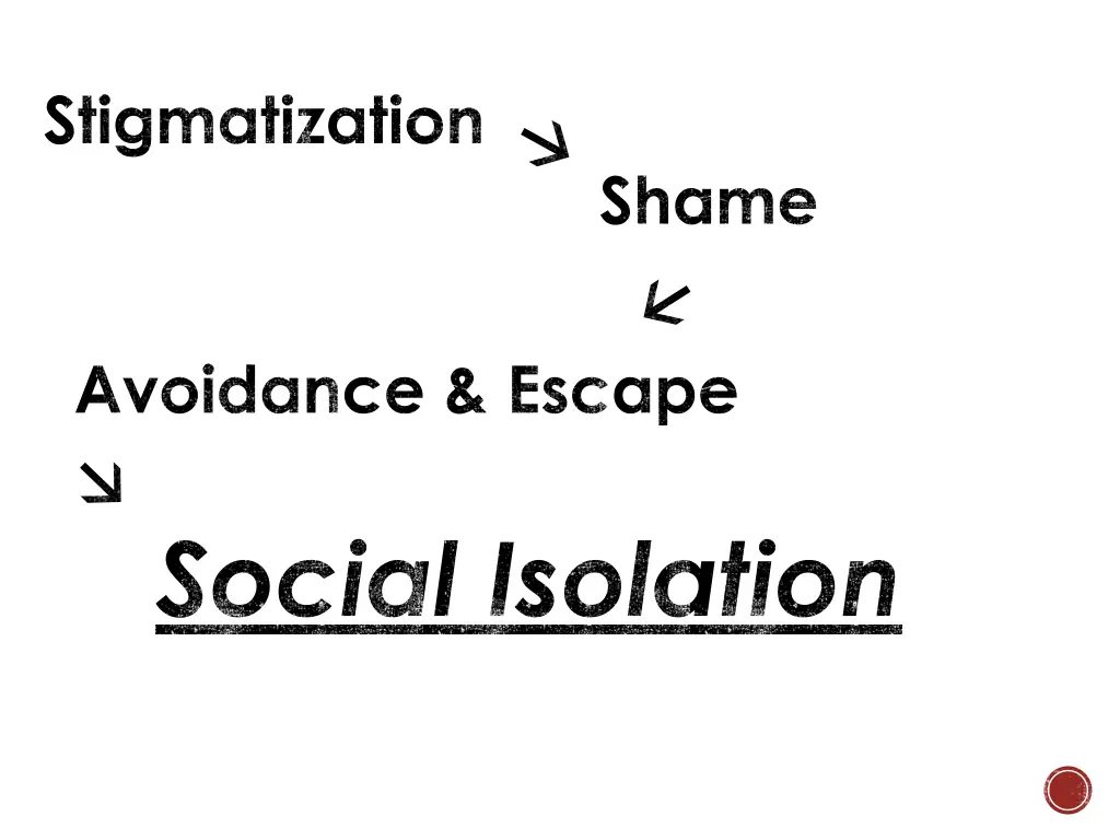 stigmatization