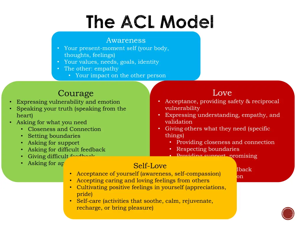 the acl model awareness your present moment self