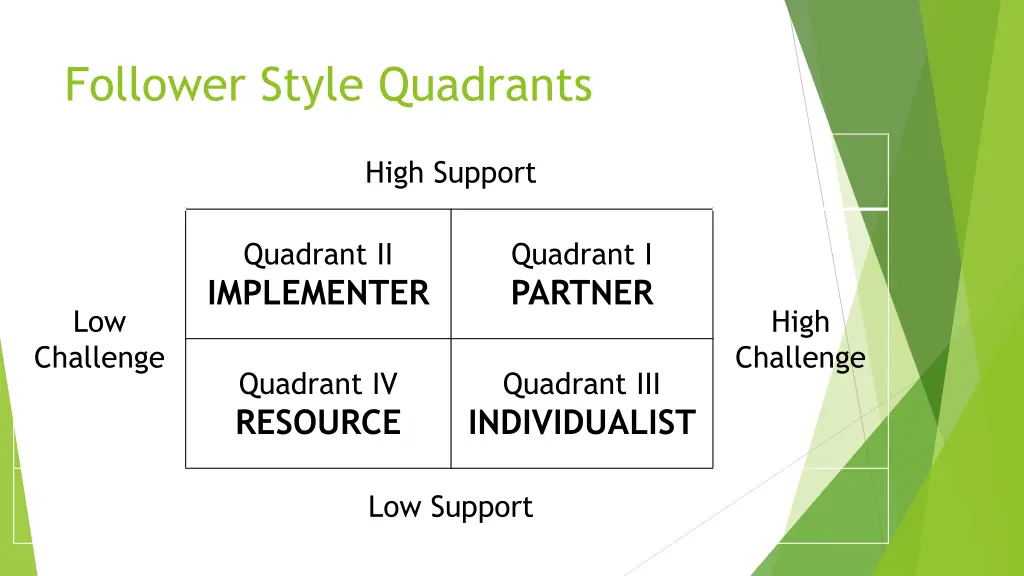 follower style quadrants 1