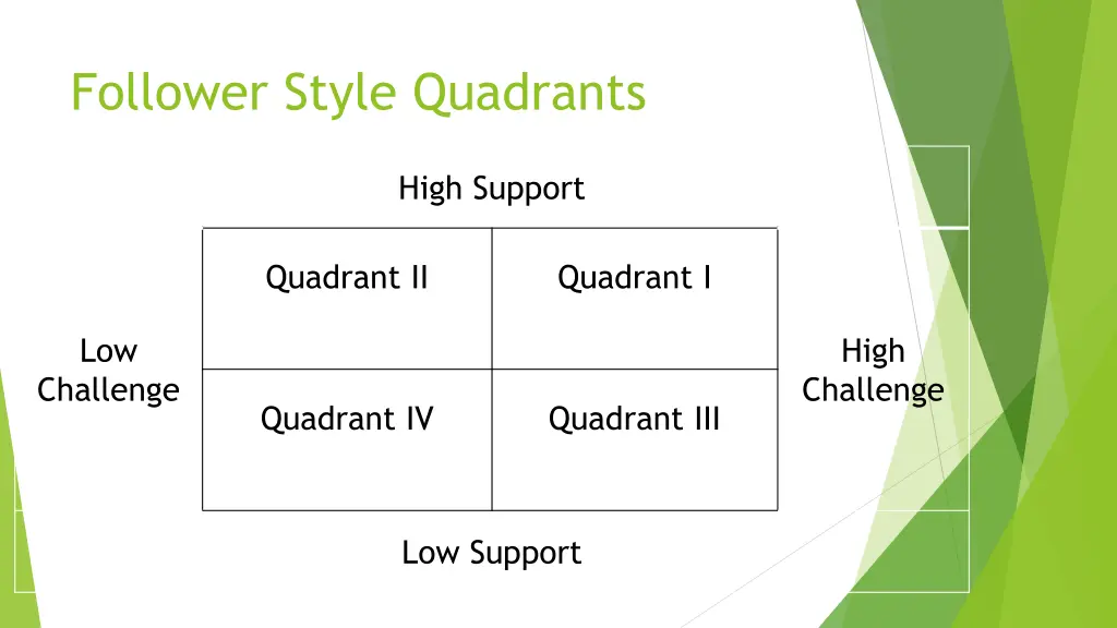 follower style quadrants