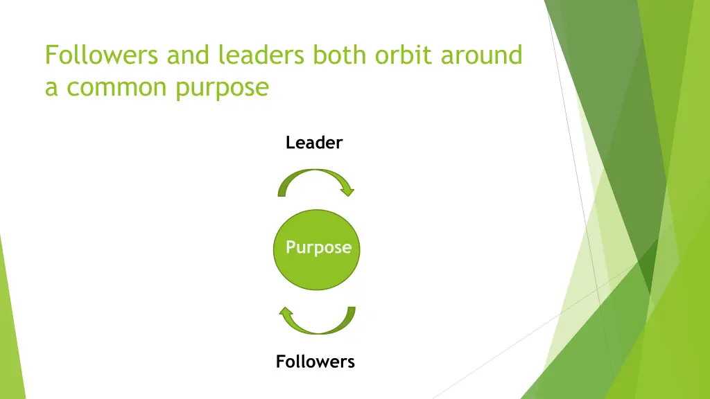 followers and leaders both orbit around a common