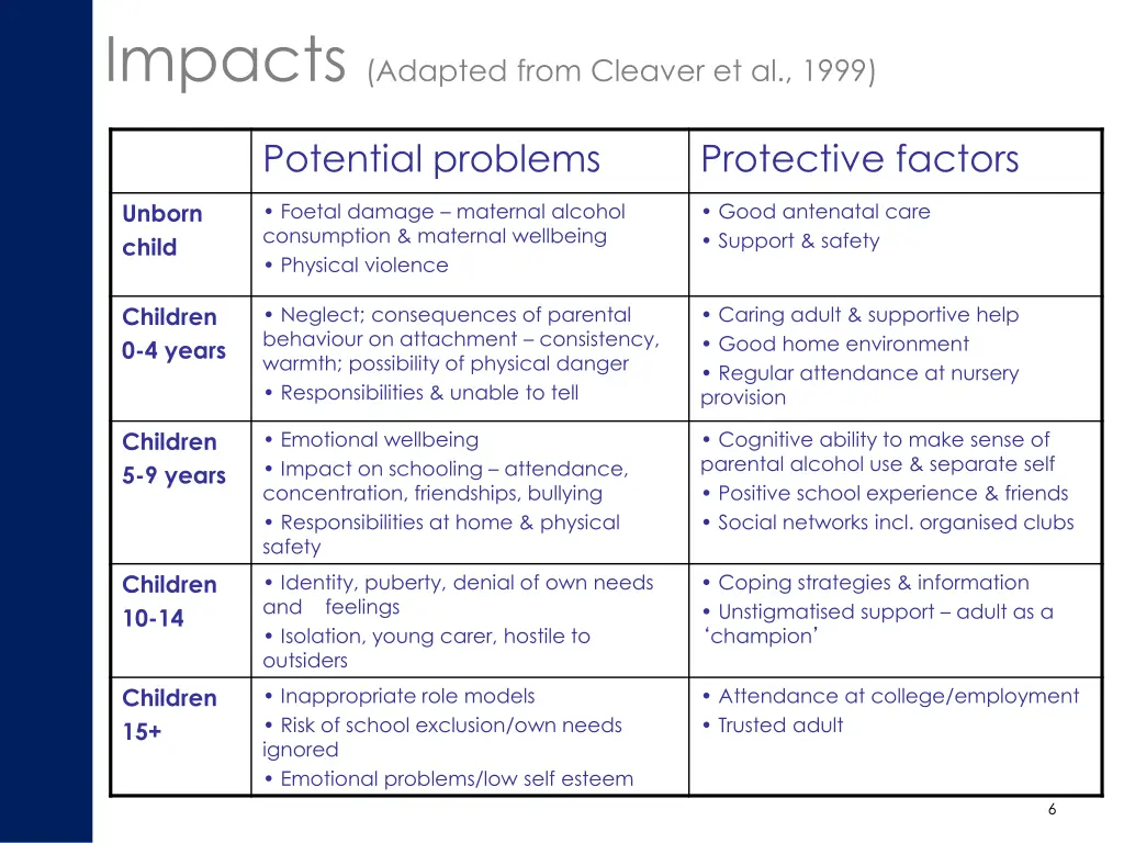 impacts adapted from cleaver et al 1999