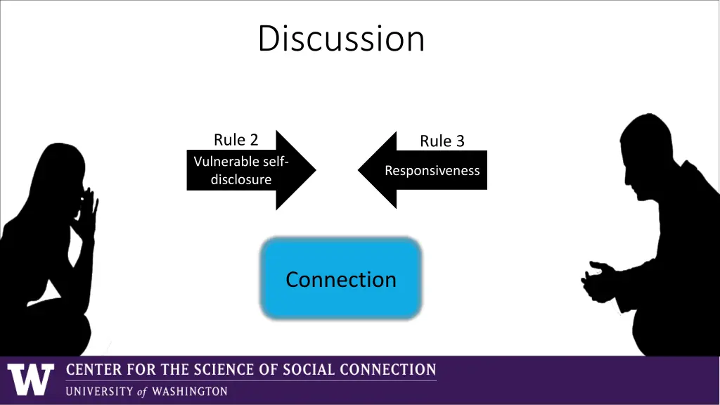 discussion 3