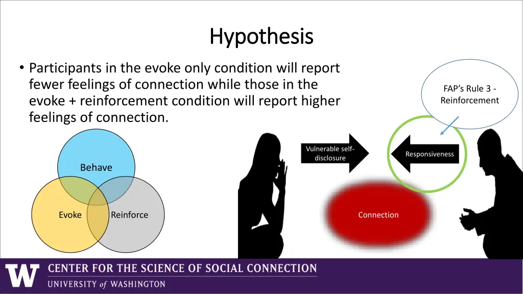 hypothesis hypothesis 1