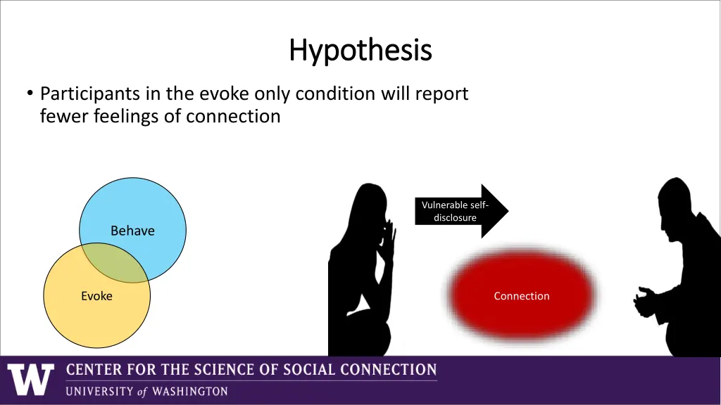 hypothesis hypothesis