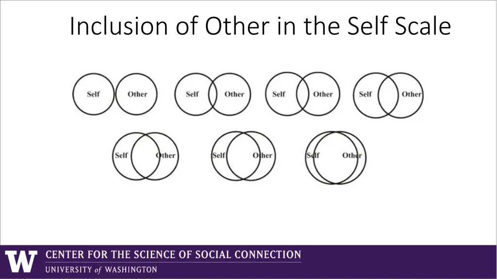 inclusion of other in the self scale