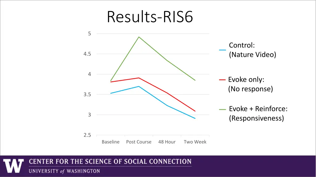 results ris6