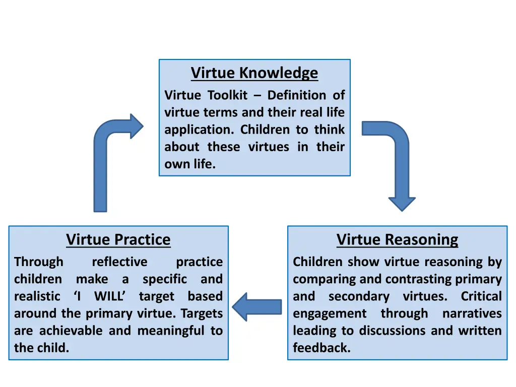 virtue knowledge virtue toolkit definition