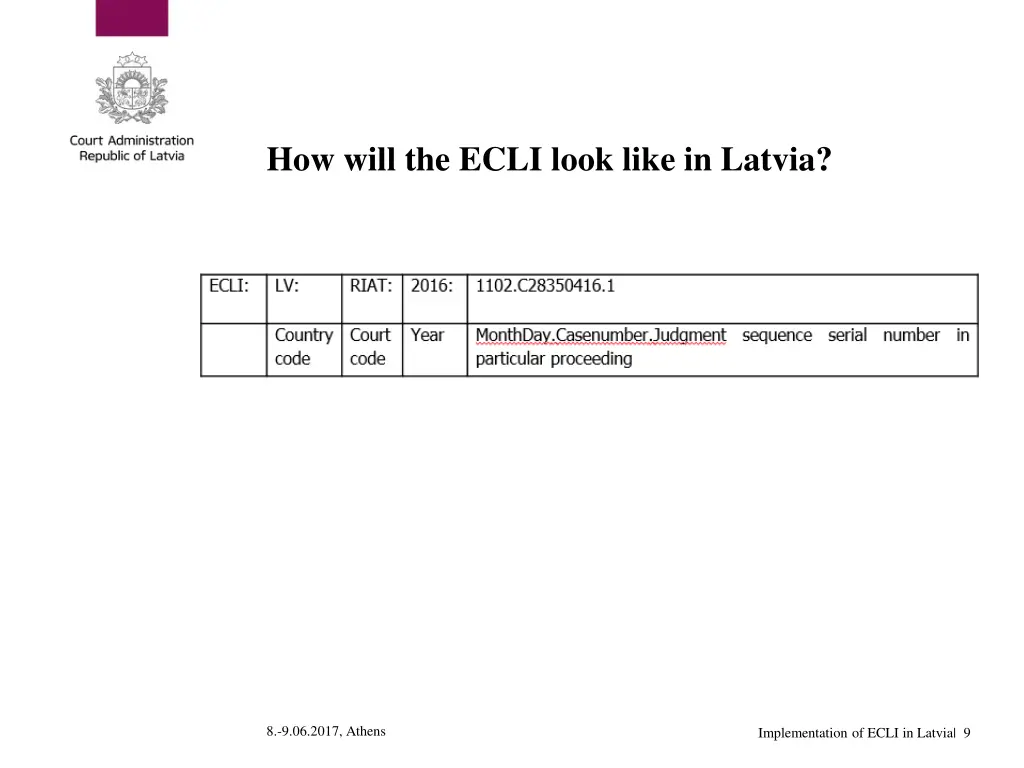 how will the ecli look like in latvia