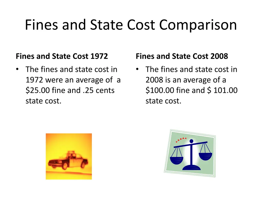 fines and state cost comparison