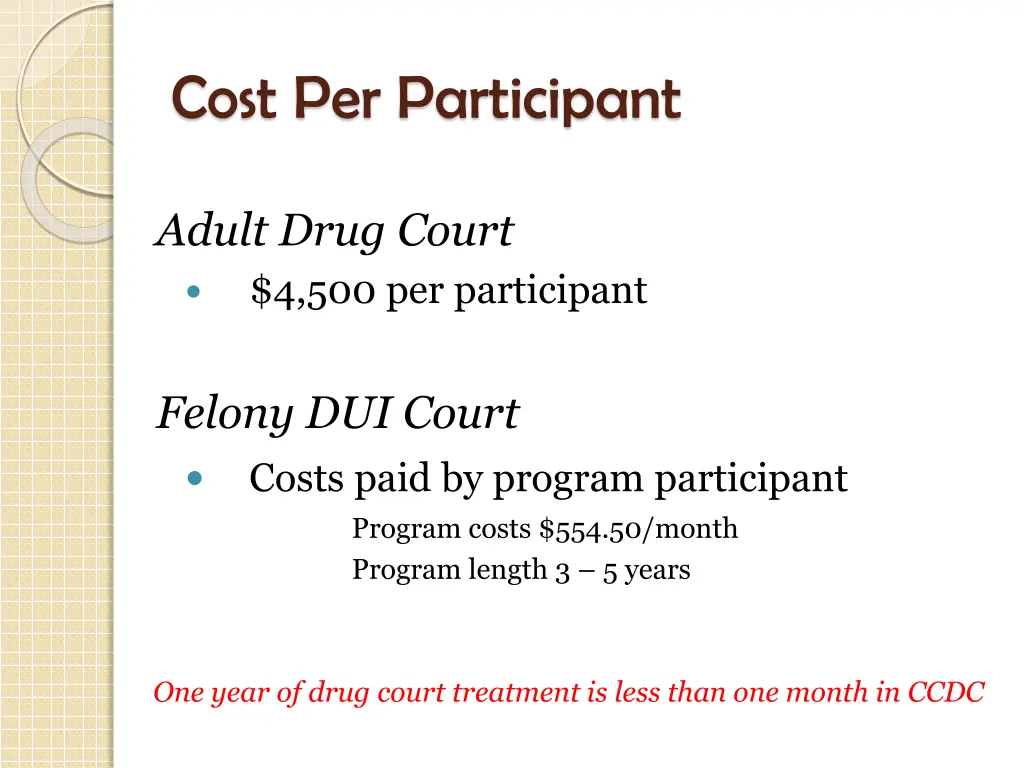 cost per participant