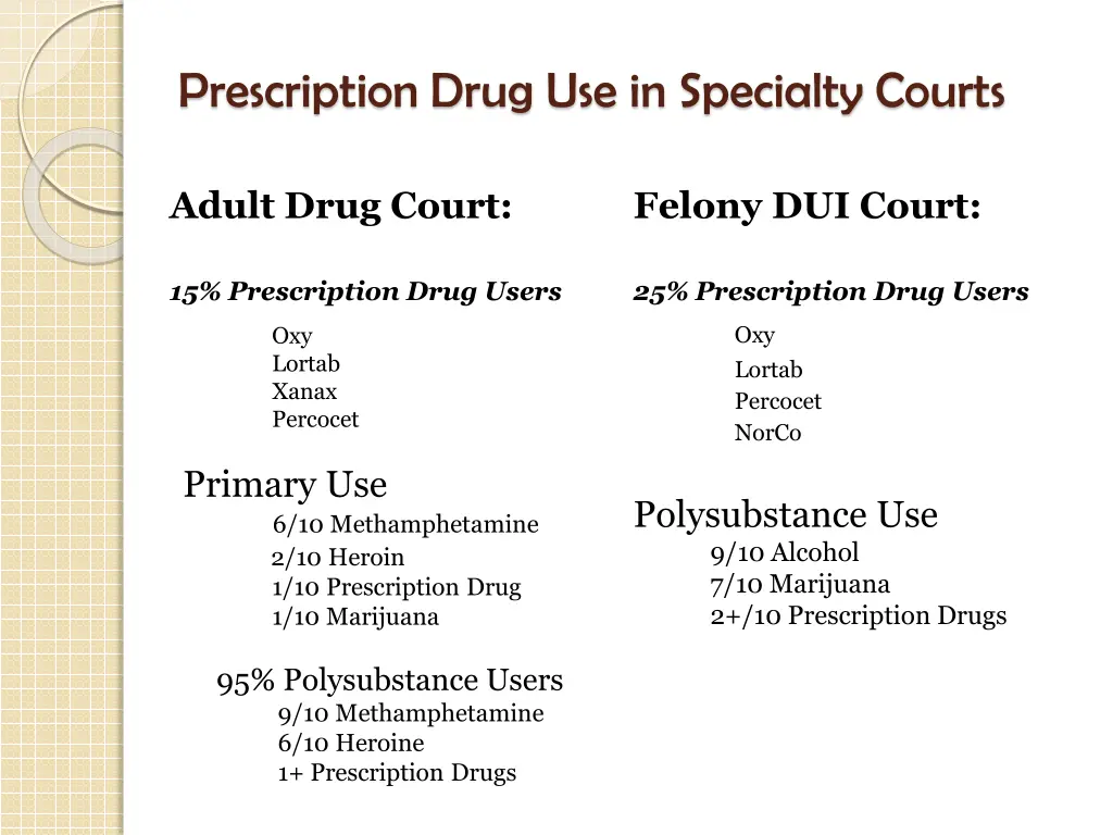 prescription drug use in specialty courts