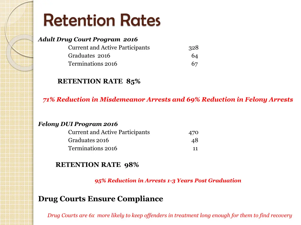 retention rates