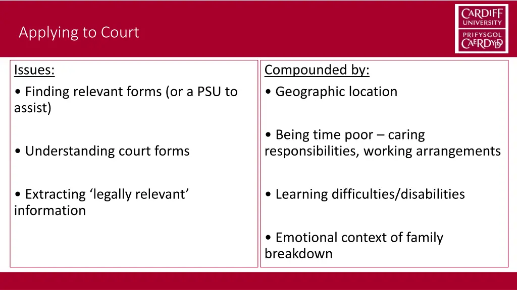 applying to court 1