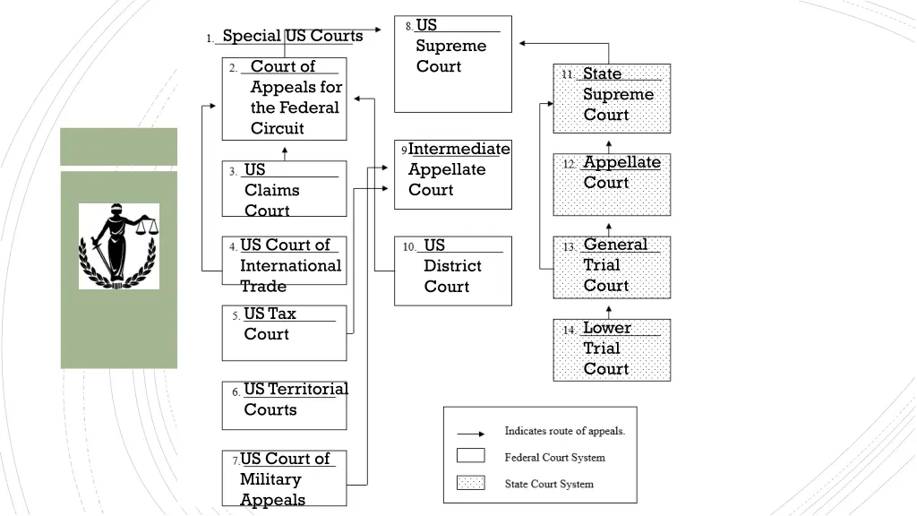 us supreme court