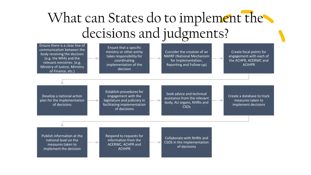 what can states do to implement the decisions