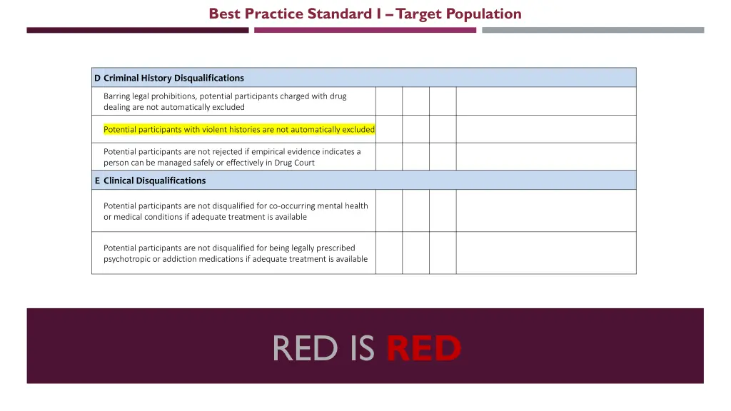 best practice standard i target population