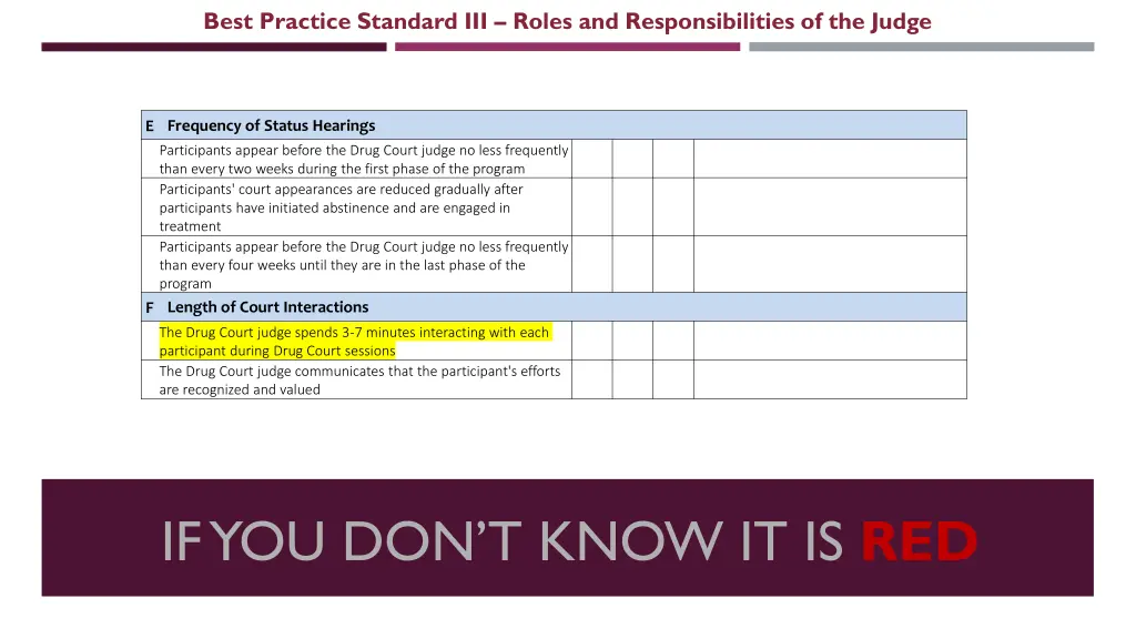 best practice standard iii roles