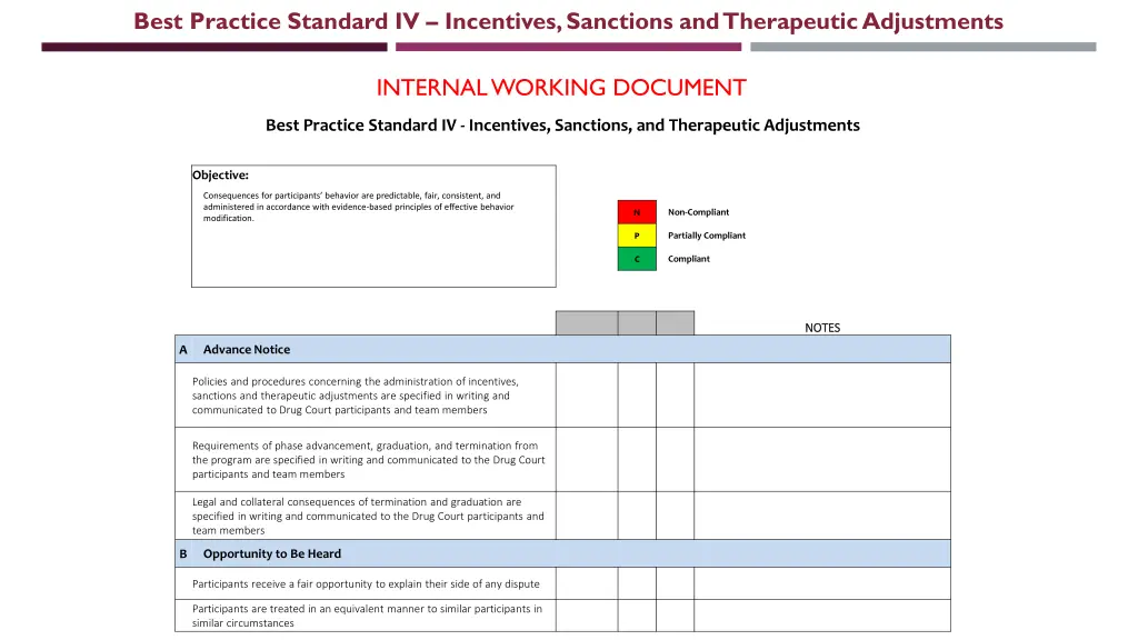 best practice standard iv incentives sanctions