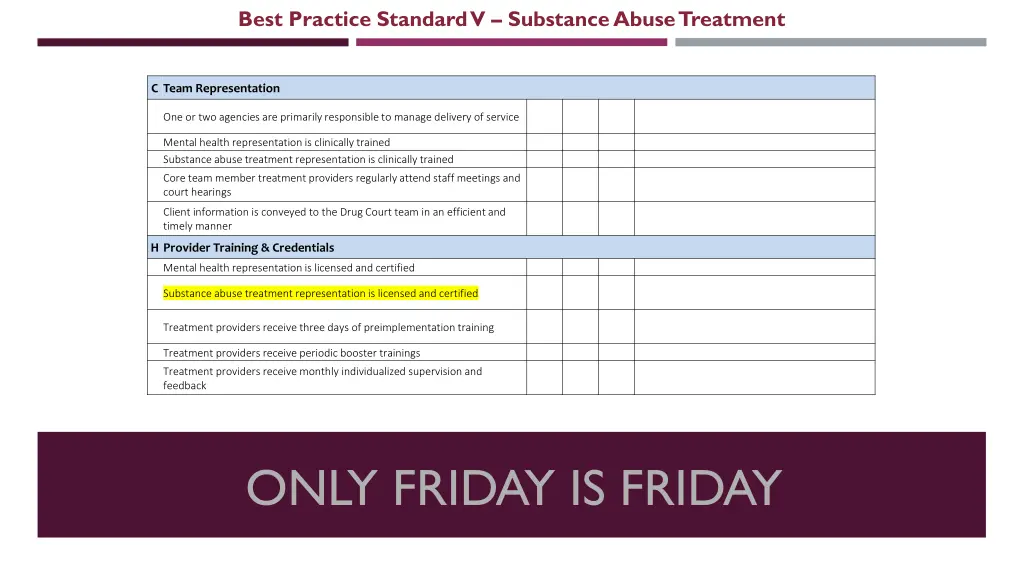 best practice standard v substance abuse treatment