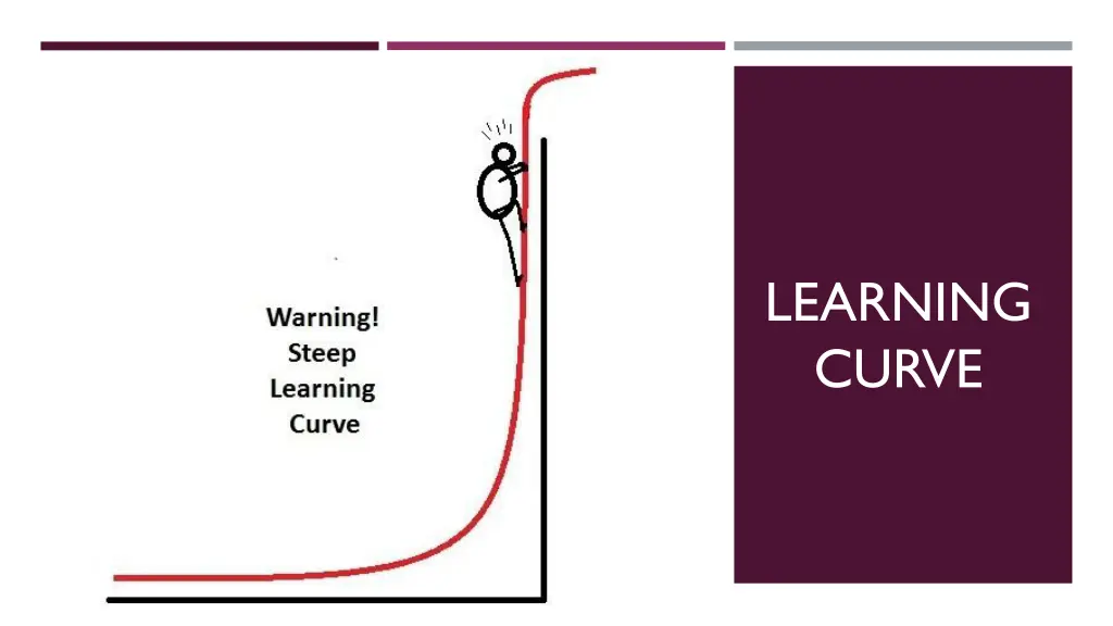 learning curve