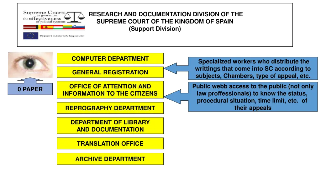 research and documentation division 1