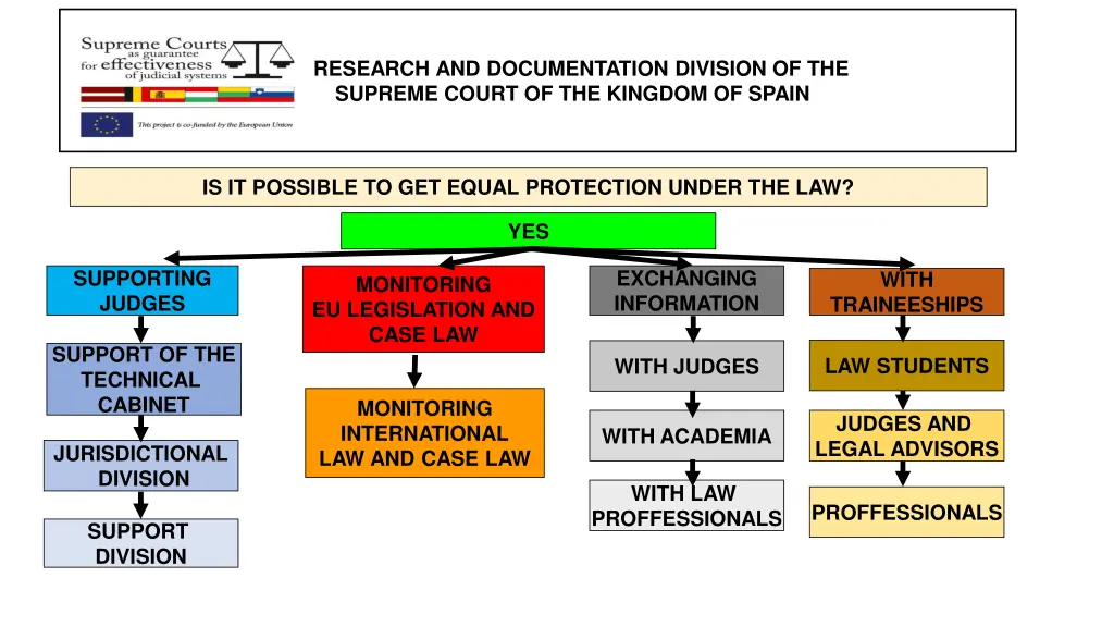 research and documentation division 10