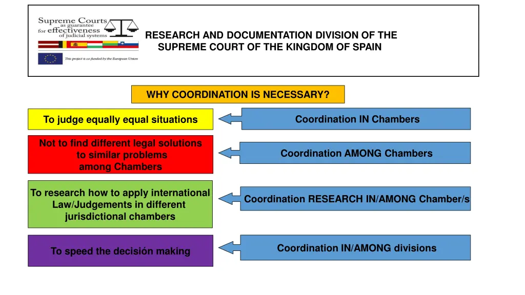 research and documentation division 3