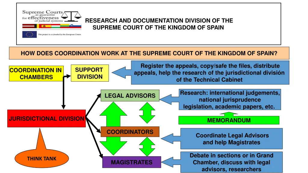 research and documentation division 4