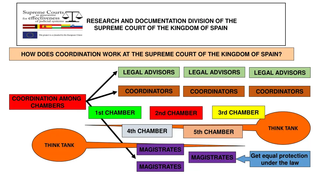 research and documentation division 6