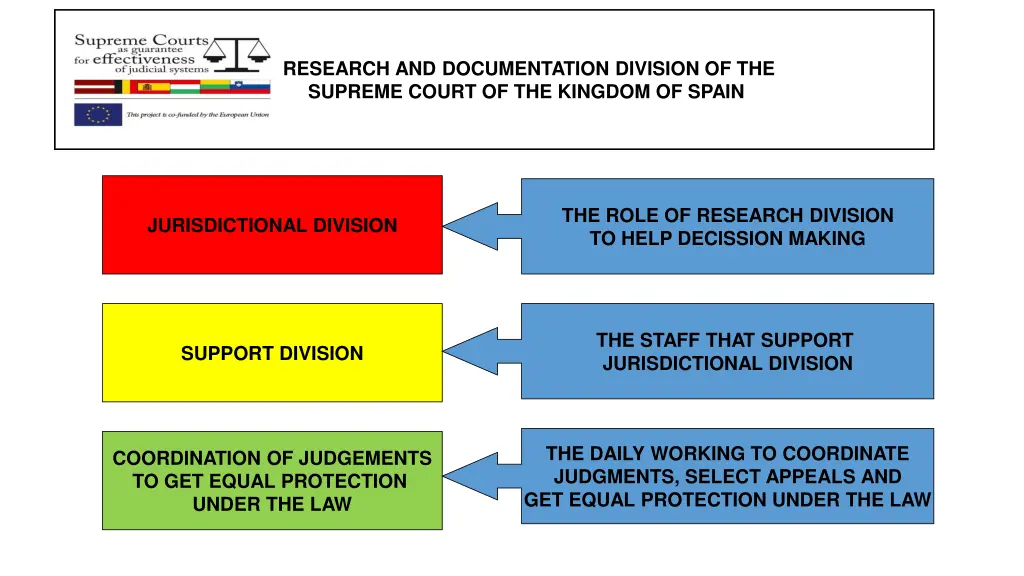 research and documentation division