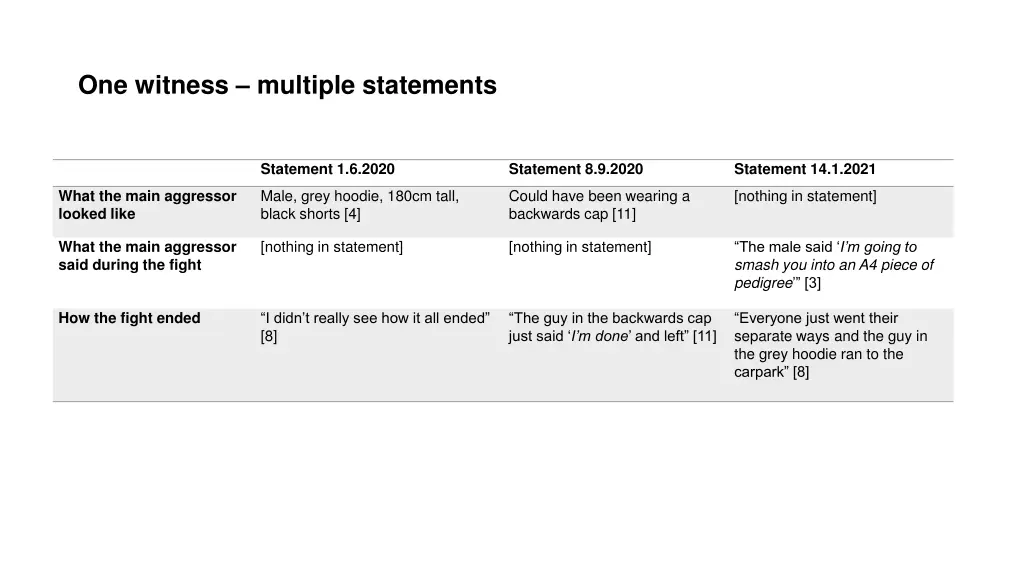 one witness multiple statements