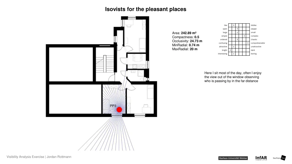 isovists for the pleasant places 2