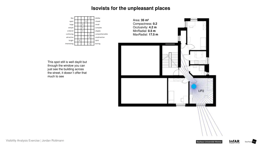 isovists for the unpleasant places 1