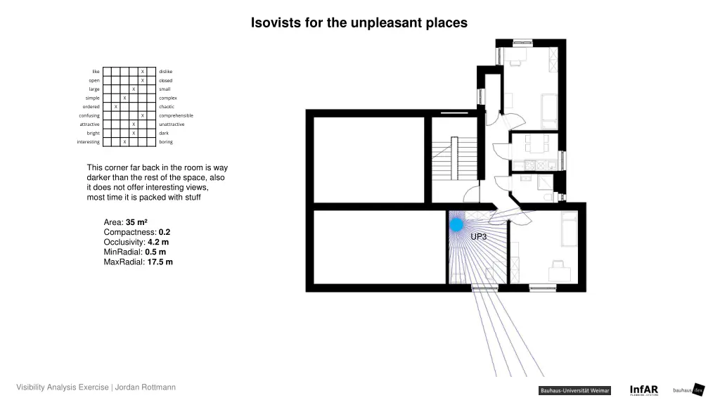 isovists for the unpleasant places 2